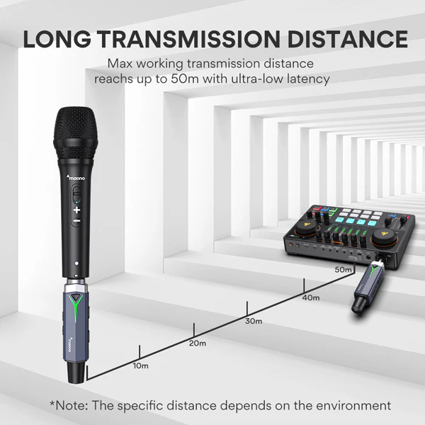 MAONO WM840 Digital Wireless System - Image 6